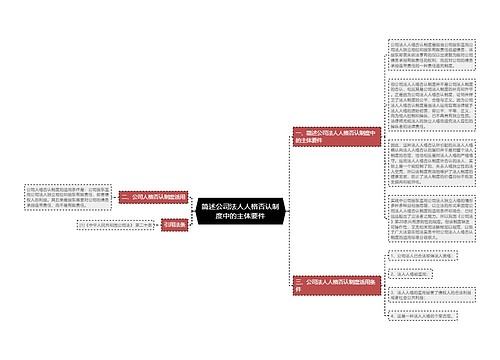 简述公司法人人格否认制度中的主体要件