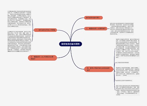 股权继承的基本原则