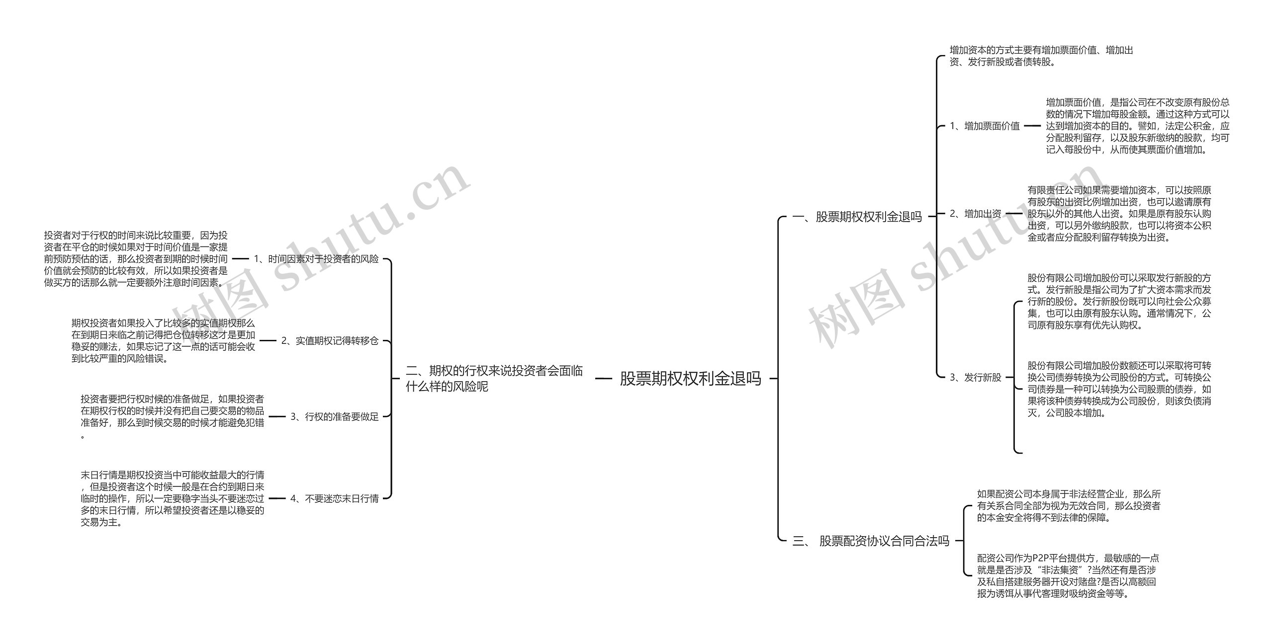 股票期权权利金退吗思维导图