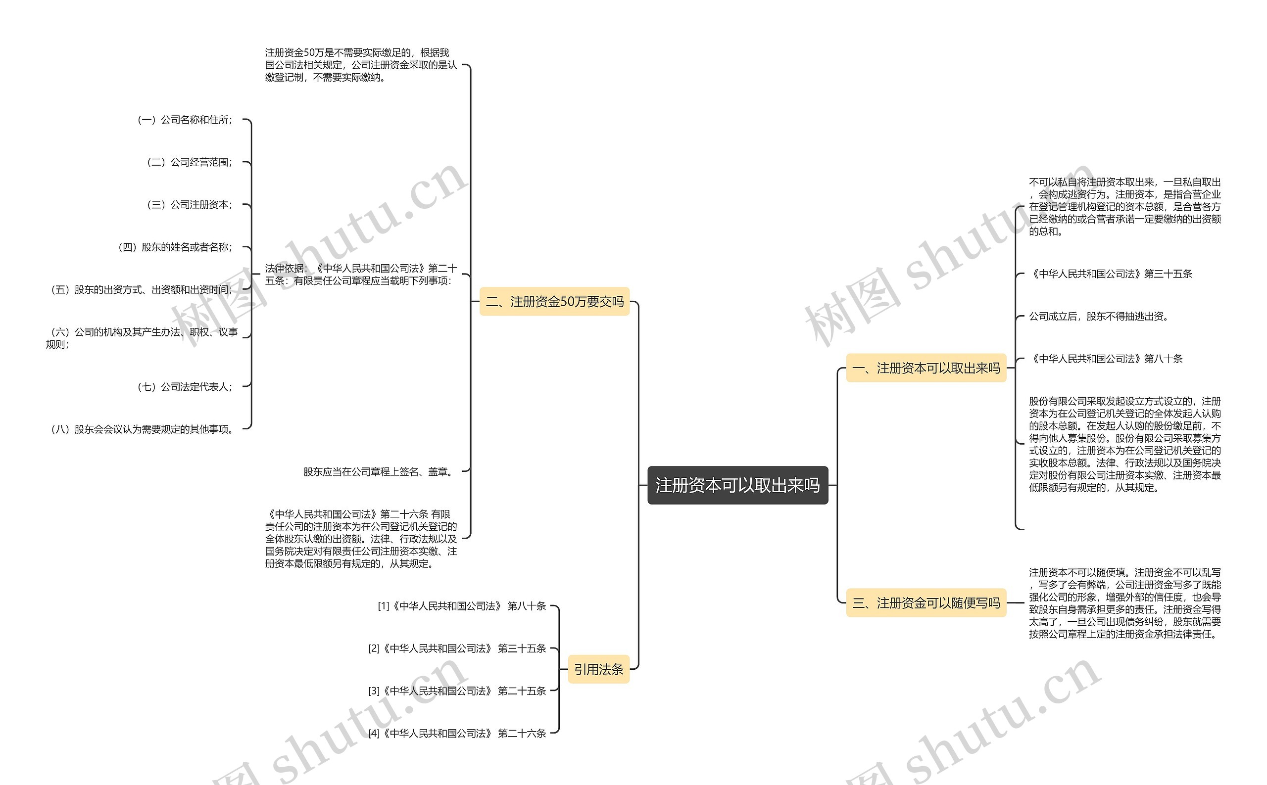 注册资本可以取出来吗思维导图