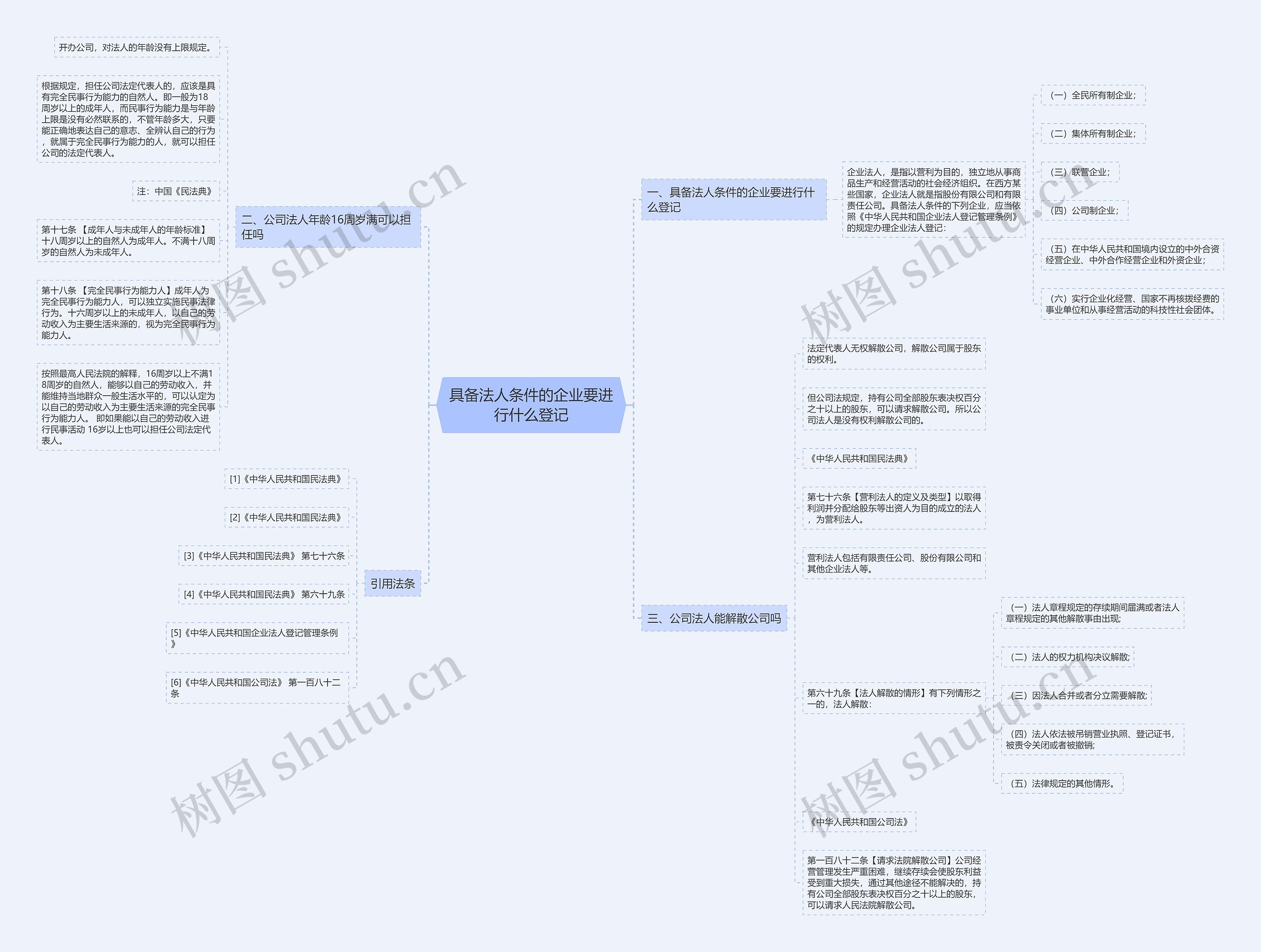 具备法人条件的企业要进行什么登记 具备法人条件的企业要进行什么登记
