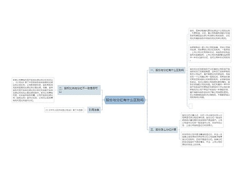 股份与分红有什么区别吗