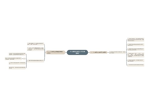 个人独资企业法人可以变更吗?