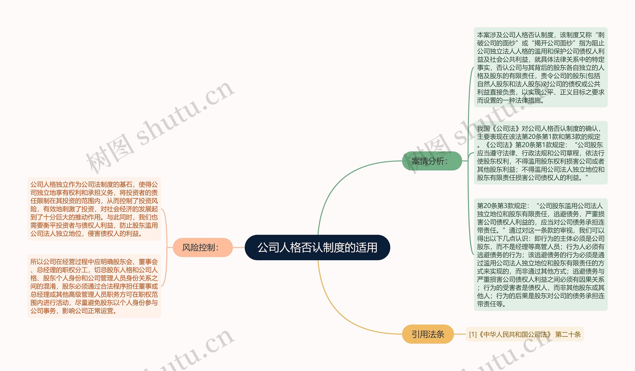 公司人格否认制度的适用思维导图