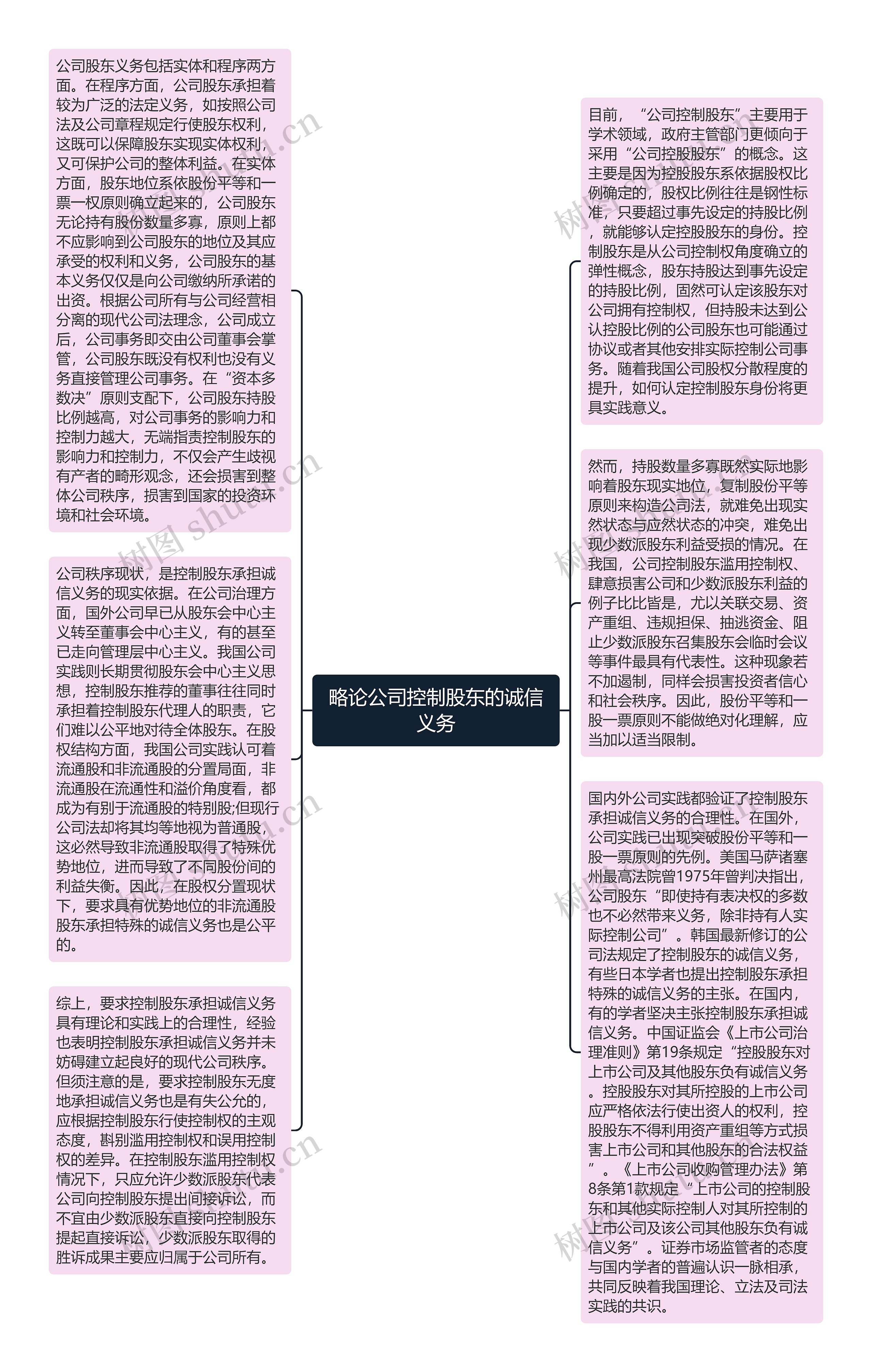 略论公司控制股东的诚信义务