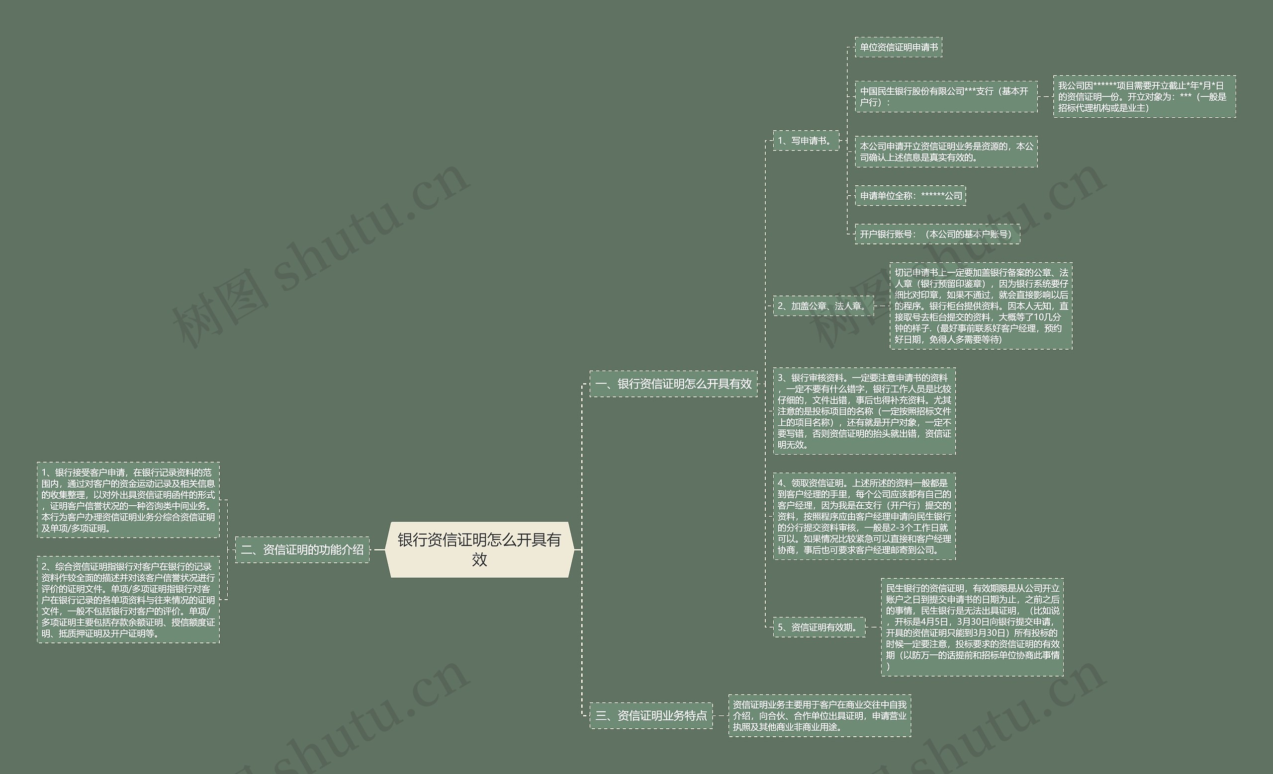 银行资信证明怎么开具有效思维导图