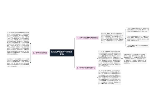 公司名称变更专利需要变更吗