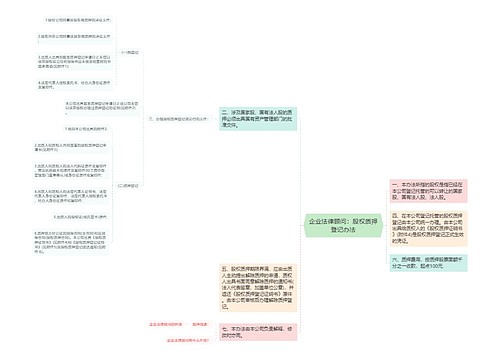 企业法律顾问：股权质押登记办法