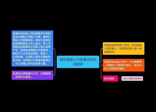 股份有限公司监事会的组成规则