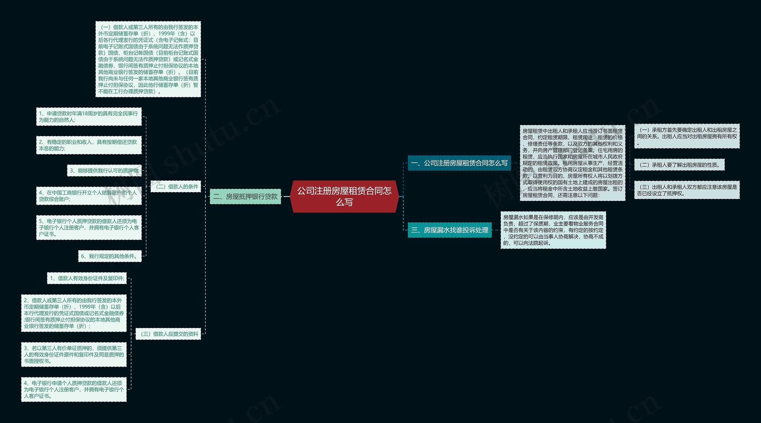 公司注册房屋租赁合同怎么写