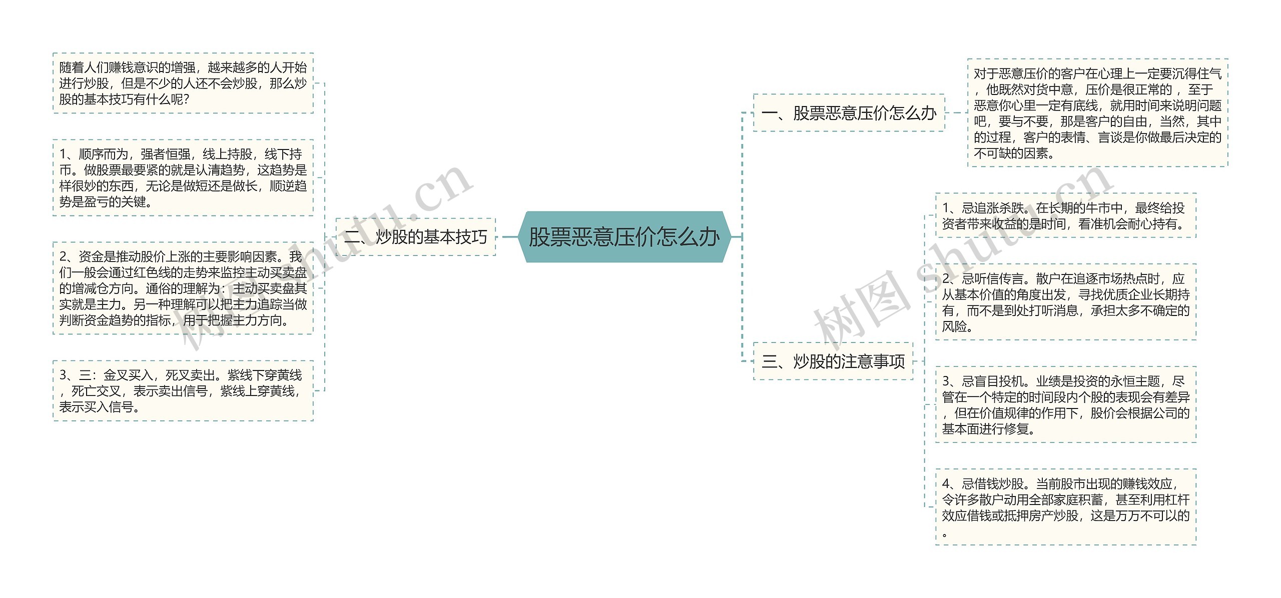 股票恶意压价怎么办思维导图