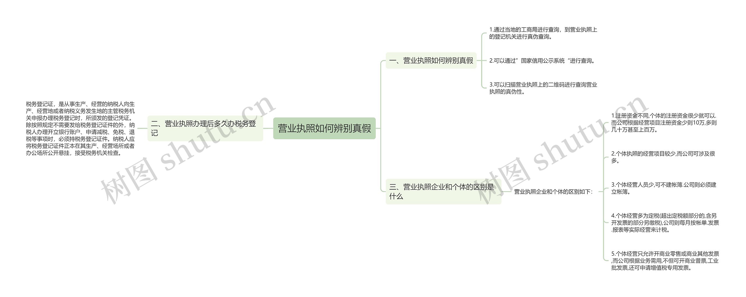 营业执照如何辨别真假思维导图