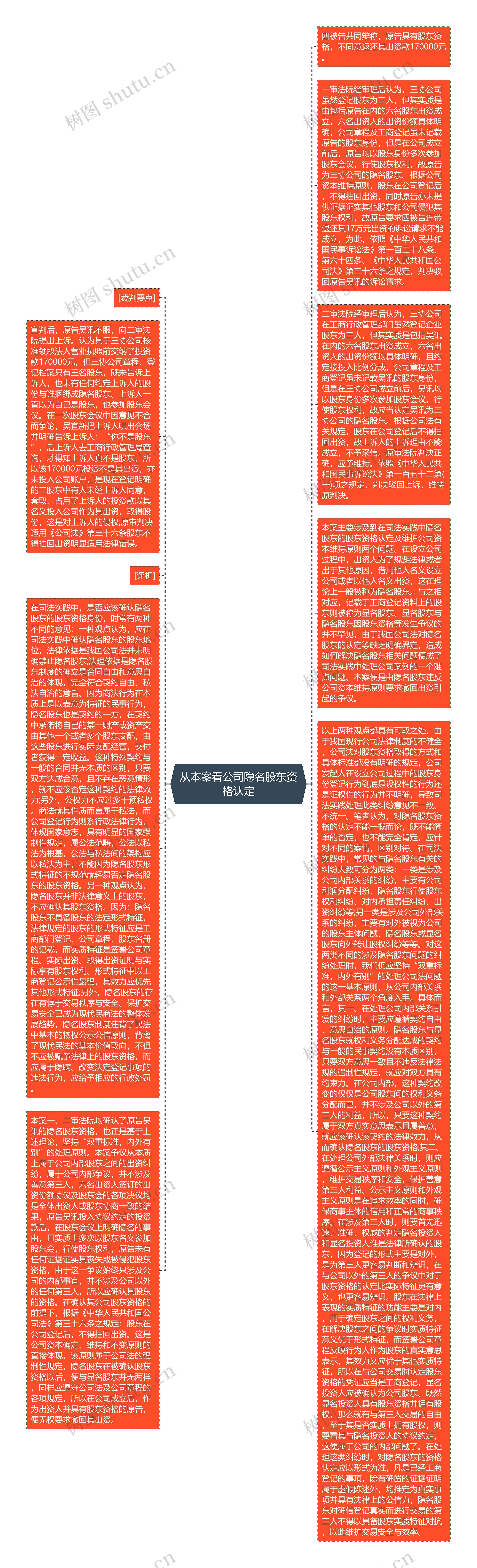 从本案看公司隐名股东资格认定