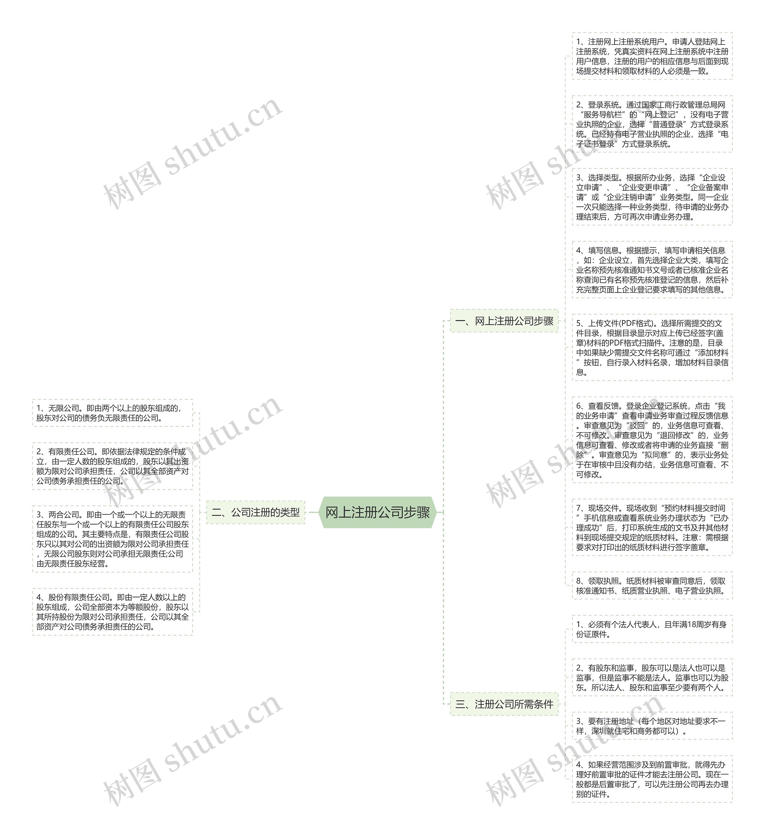 网上注册公司步骤