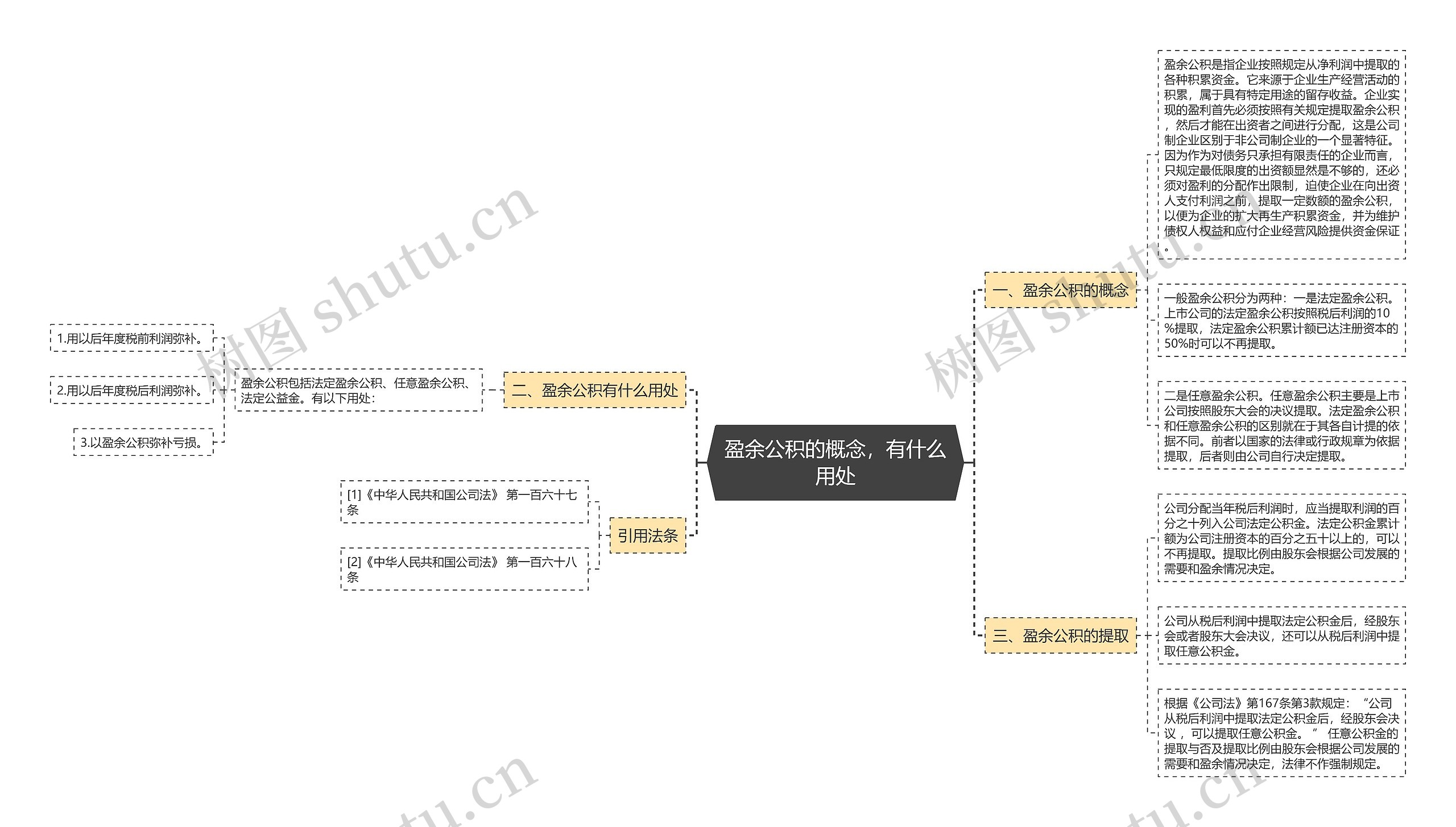 盈余公积的概念，有什么用处