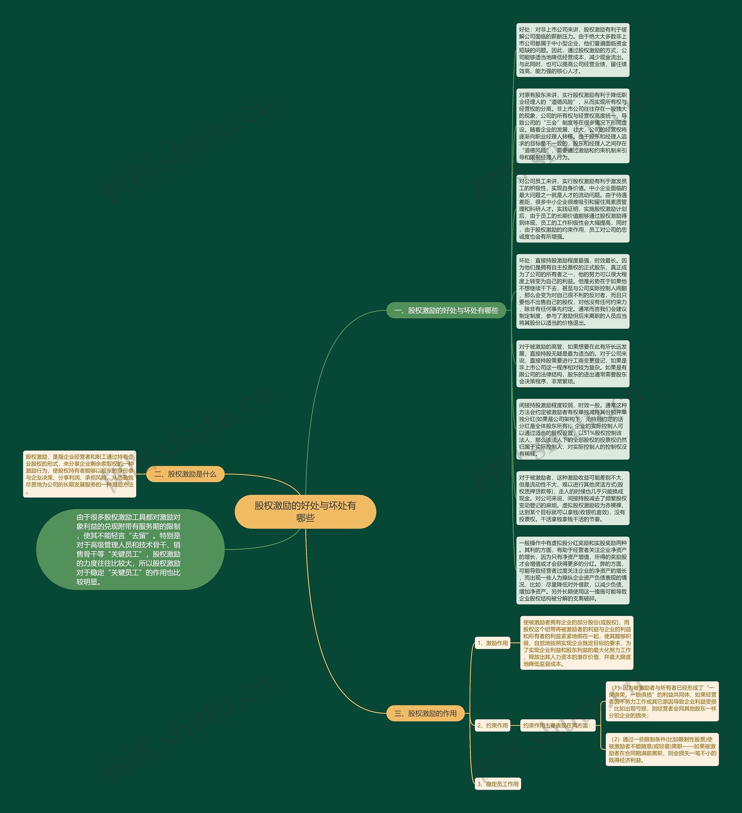 股权激励的好处与坏处有哪些思维导图