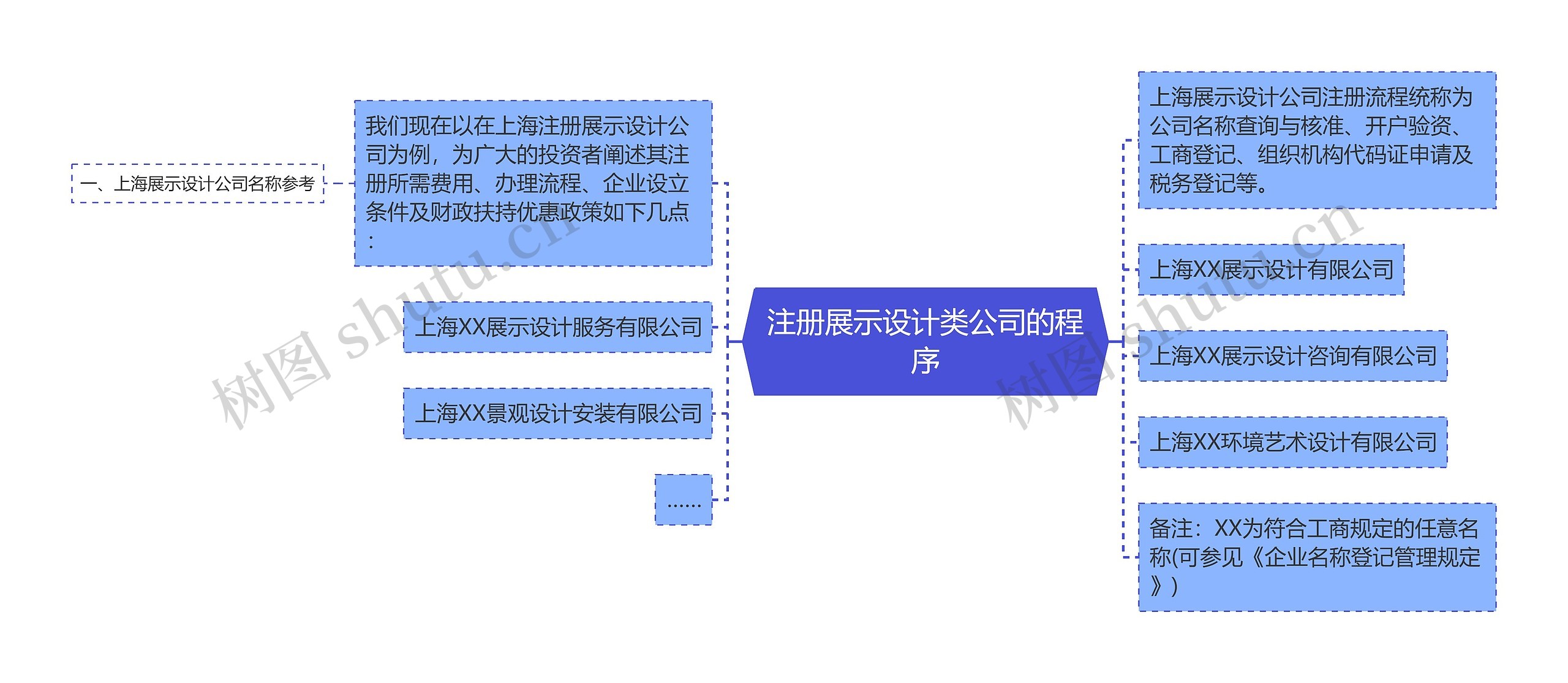 注册展示设计类公司的程序