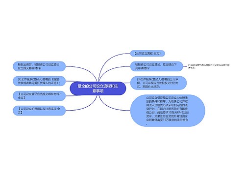 最全的公司设立流程和注意事项