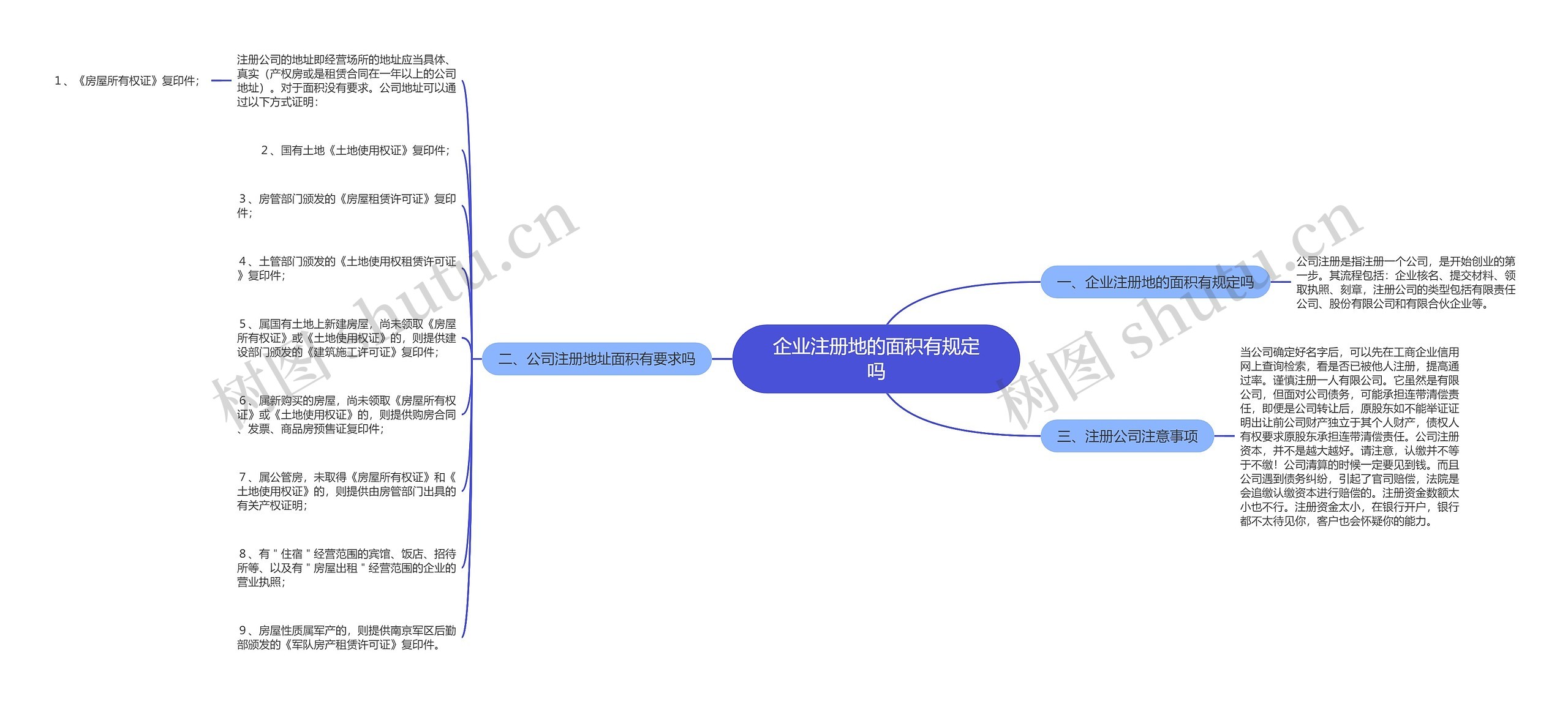 企业注册地的面积有规定吗 企业注册地的面积有规定吗