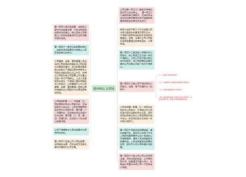 股份转让 公司法