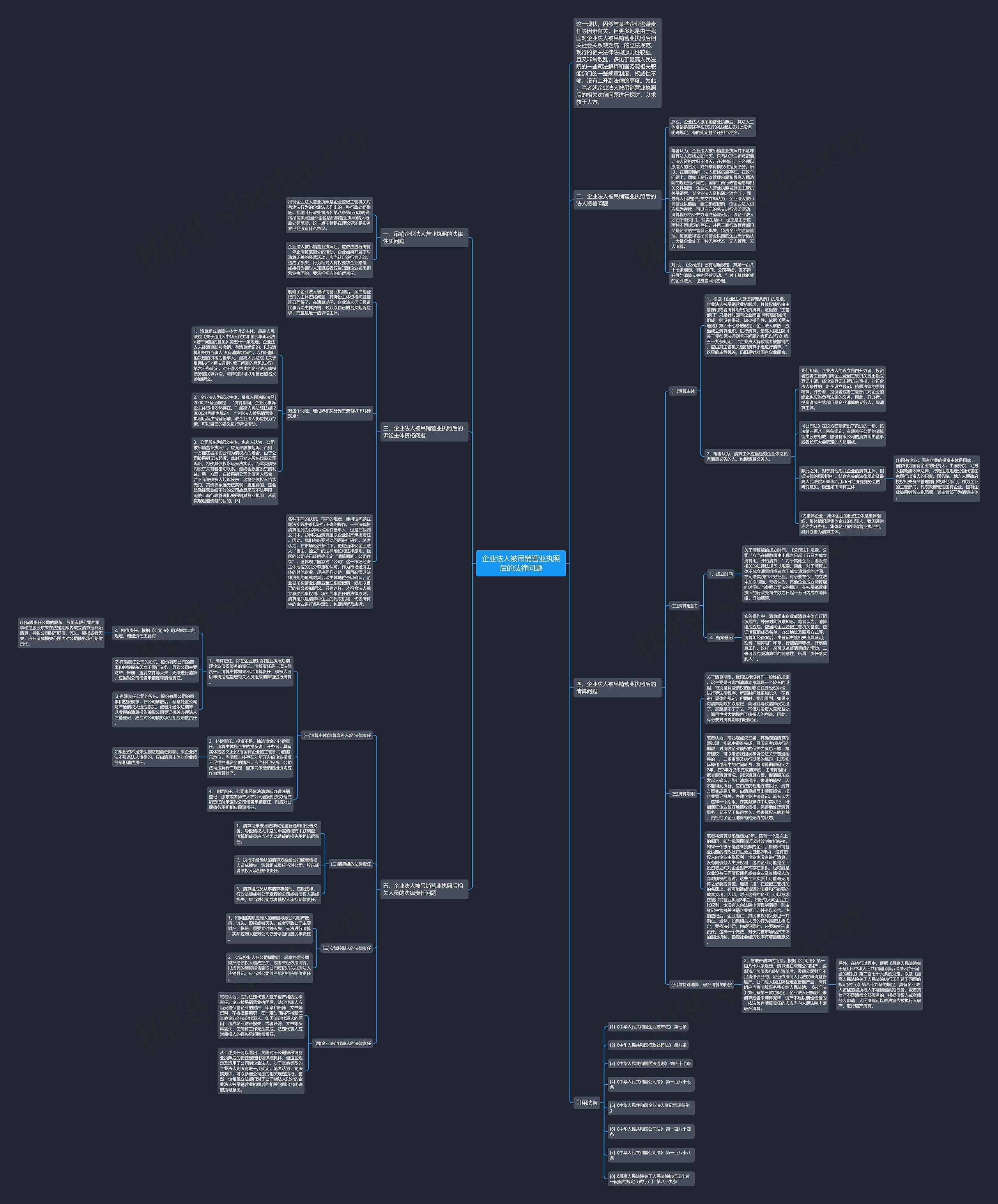企业法人被吊销营业执照后的法律问题思维导图
