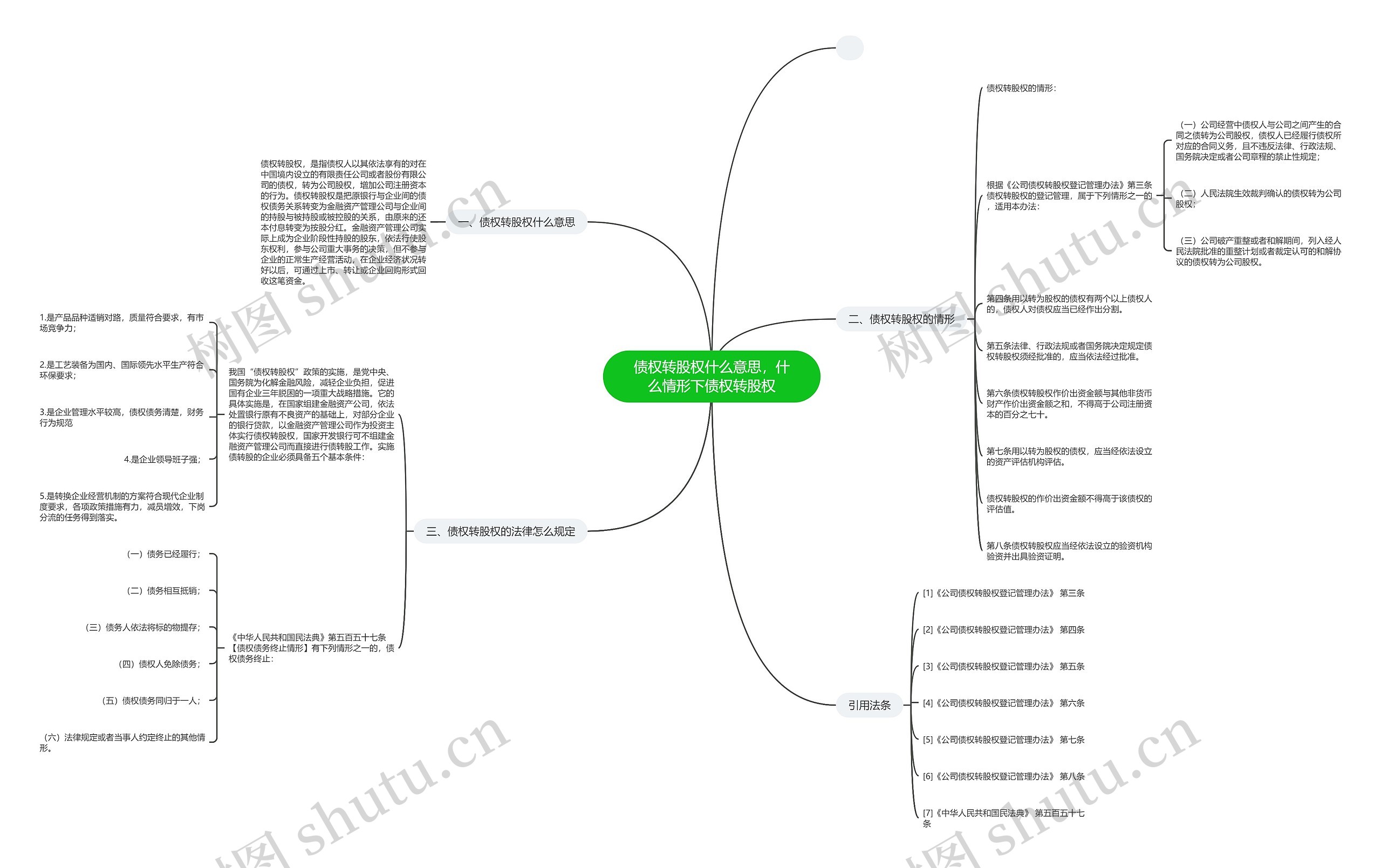 债权转股权什么意思,什么情形下债权转股权 债权转股权什么意思,什么情形下债权转股权