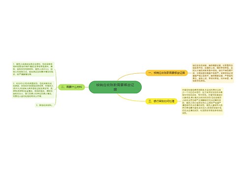 核销应收账款需要哪些证据