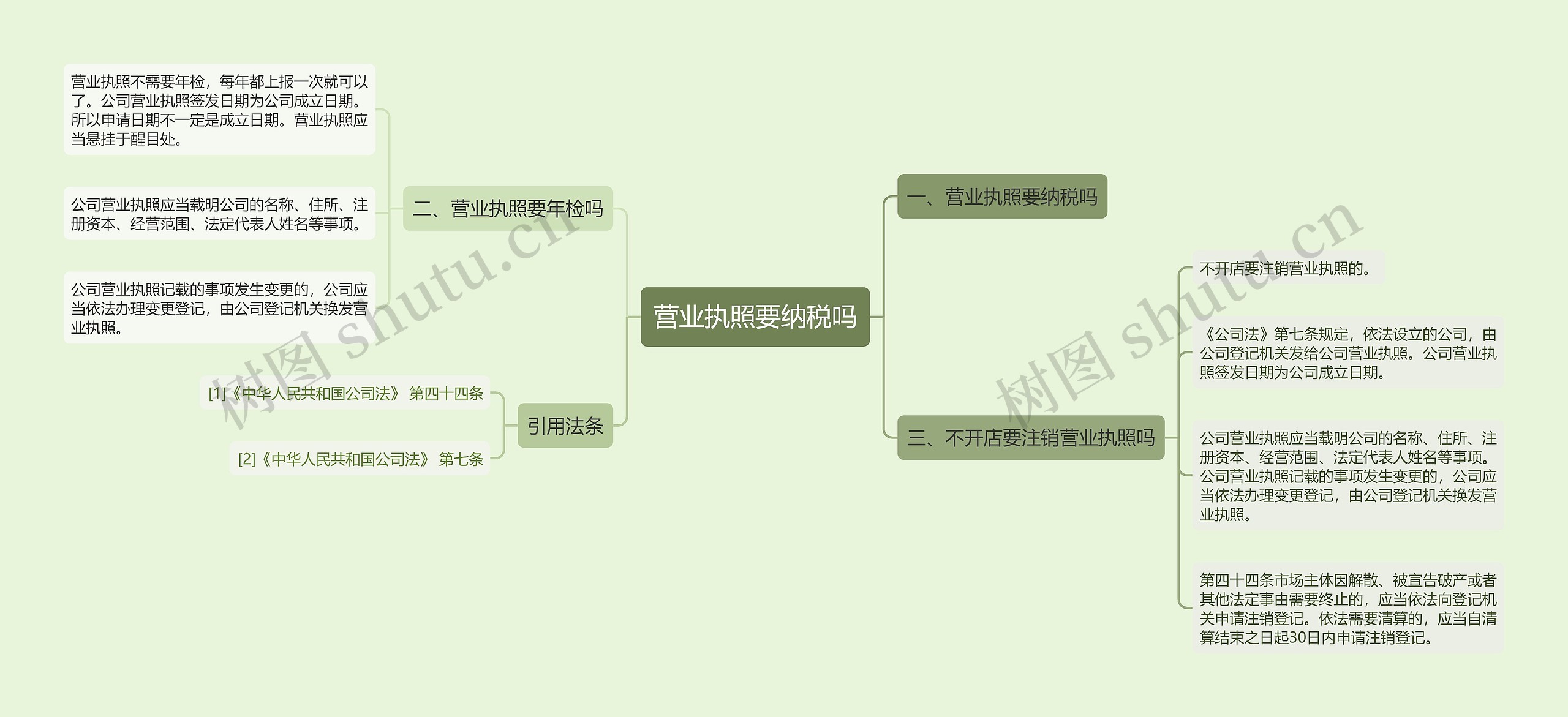 营业执照要纳税吗思维导图
