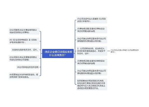 -违反企业登记法规应承担什么法律责任？