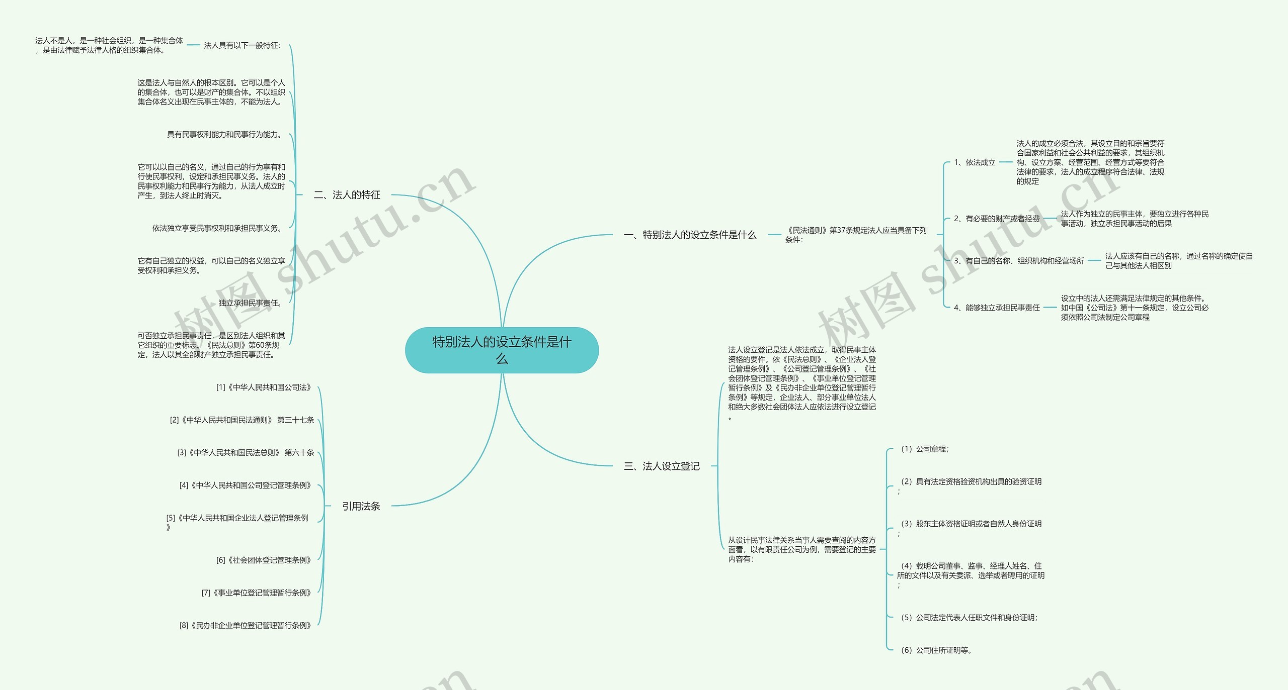 特别法人的设立条件是什么思维导图高清图 特别法人的设立条件是什么思维导图