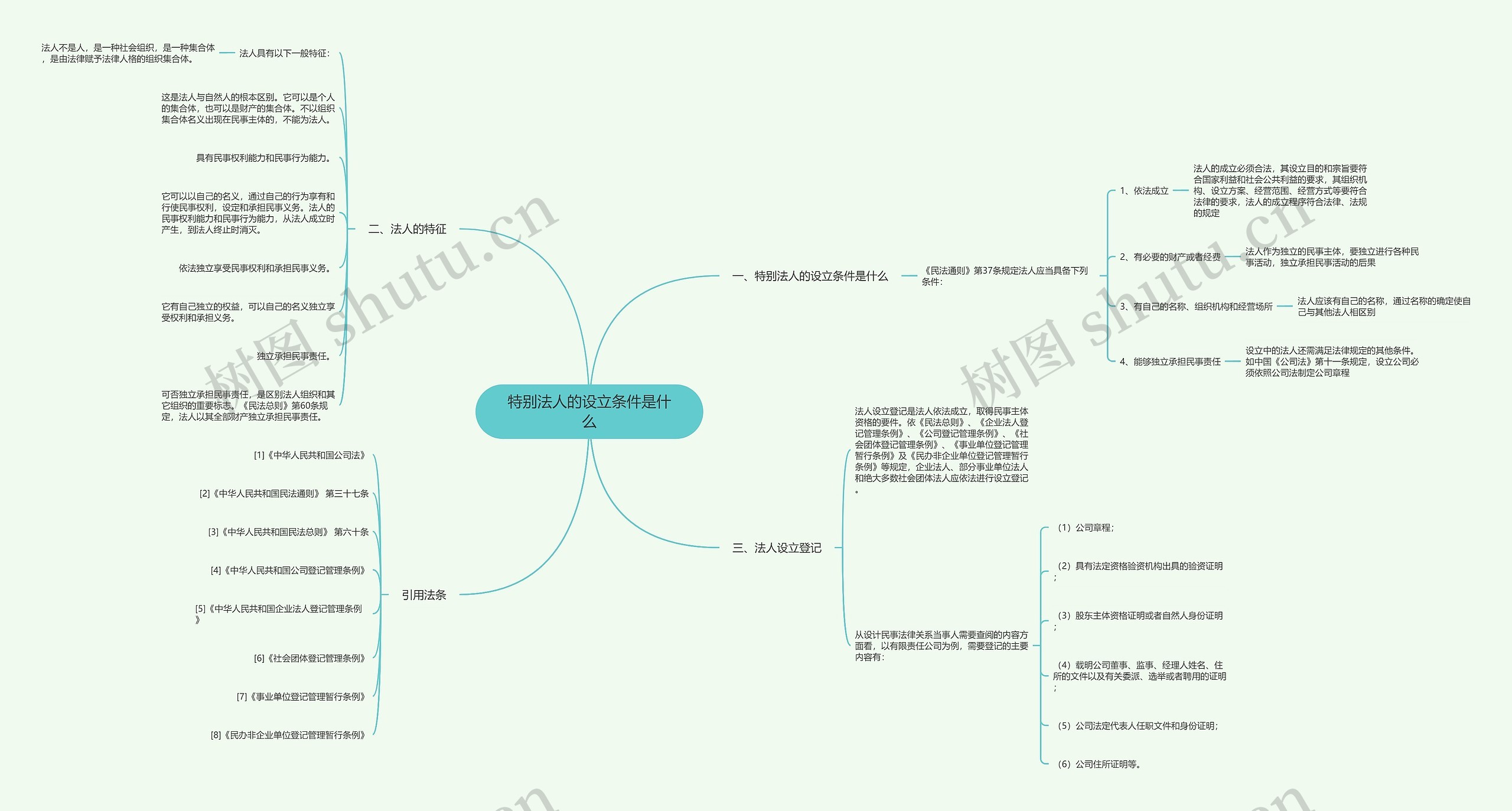 特别法人的设立条件是什么思维导图