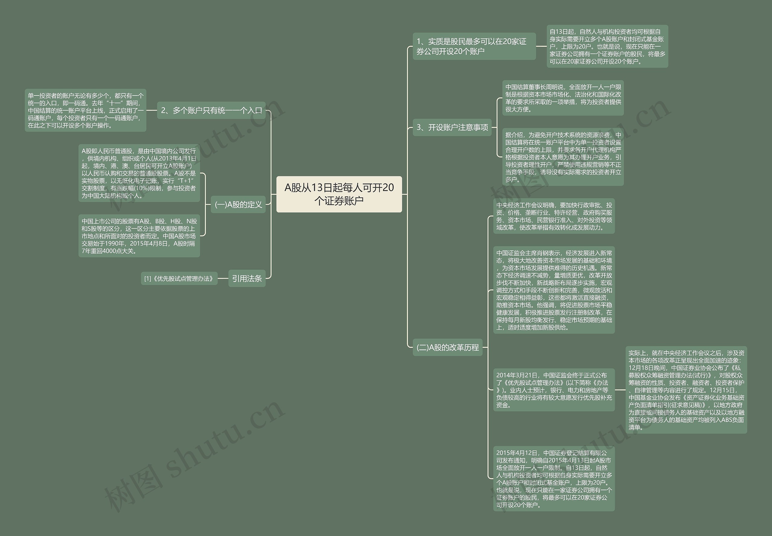 A股从13日起每人可开20个证券账户 A股从13日起每人可开20个证券账户