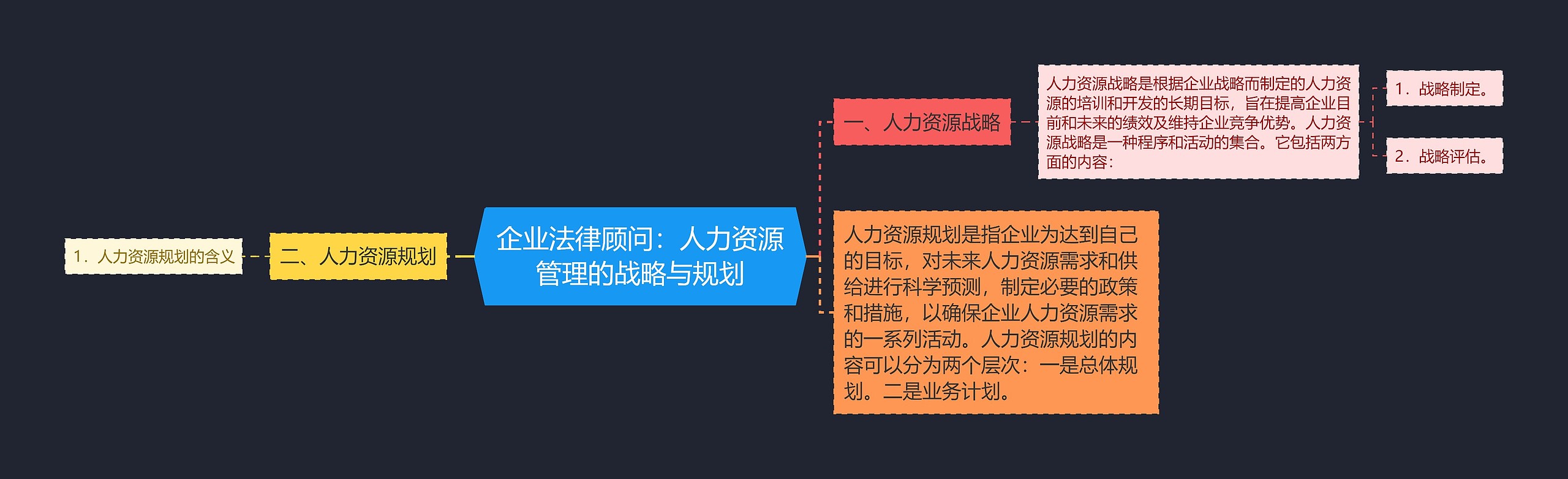 企业法律顾问：人力资源管理的战略与规划