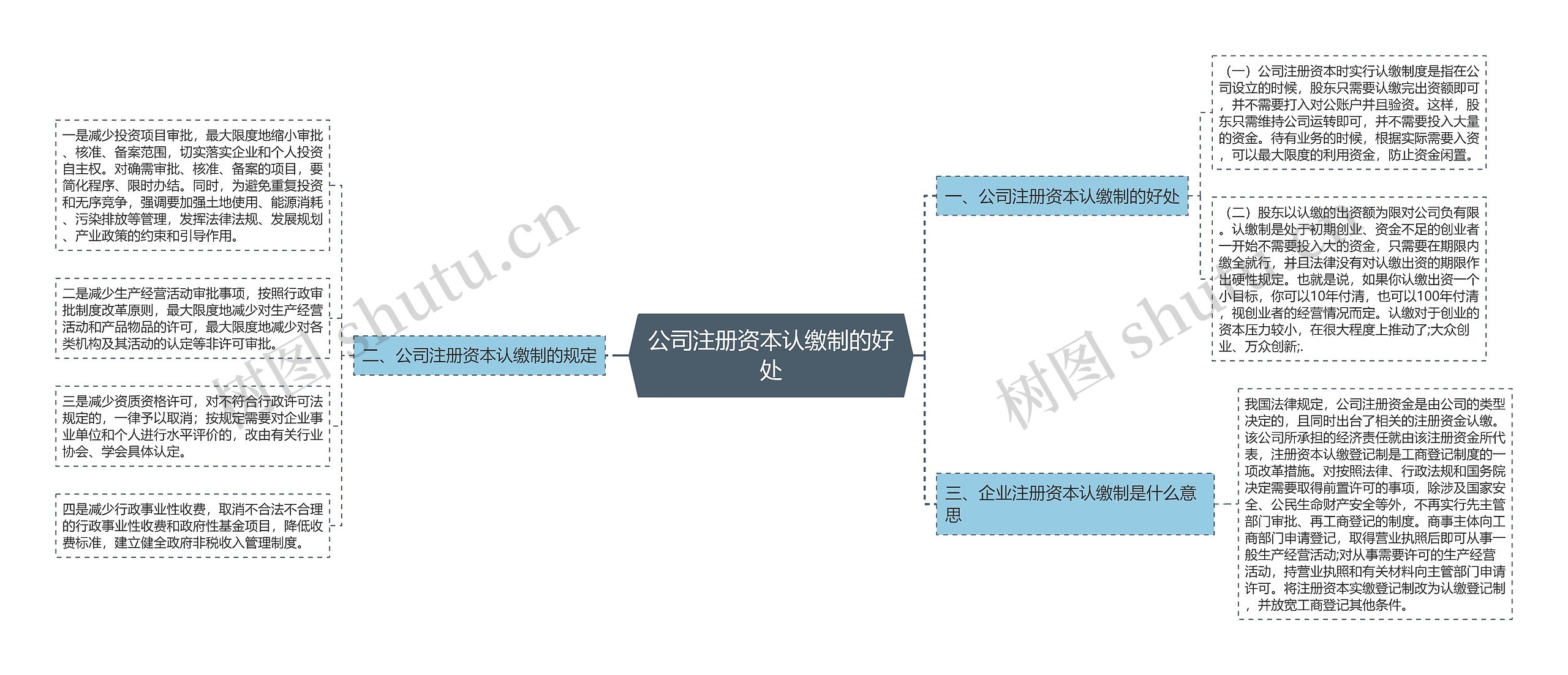 公司注册资本认缴制的好处