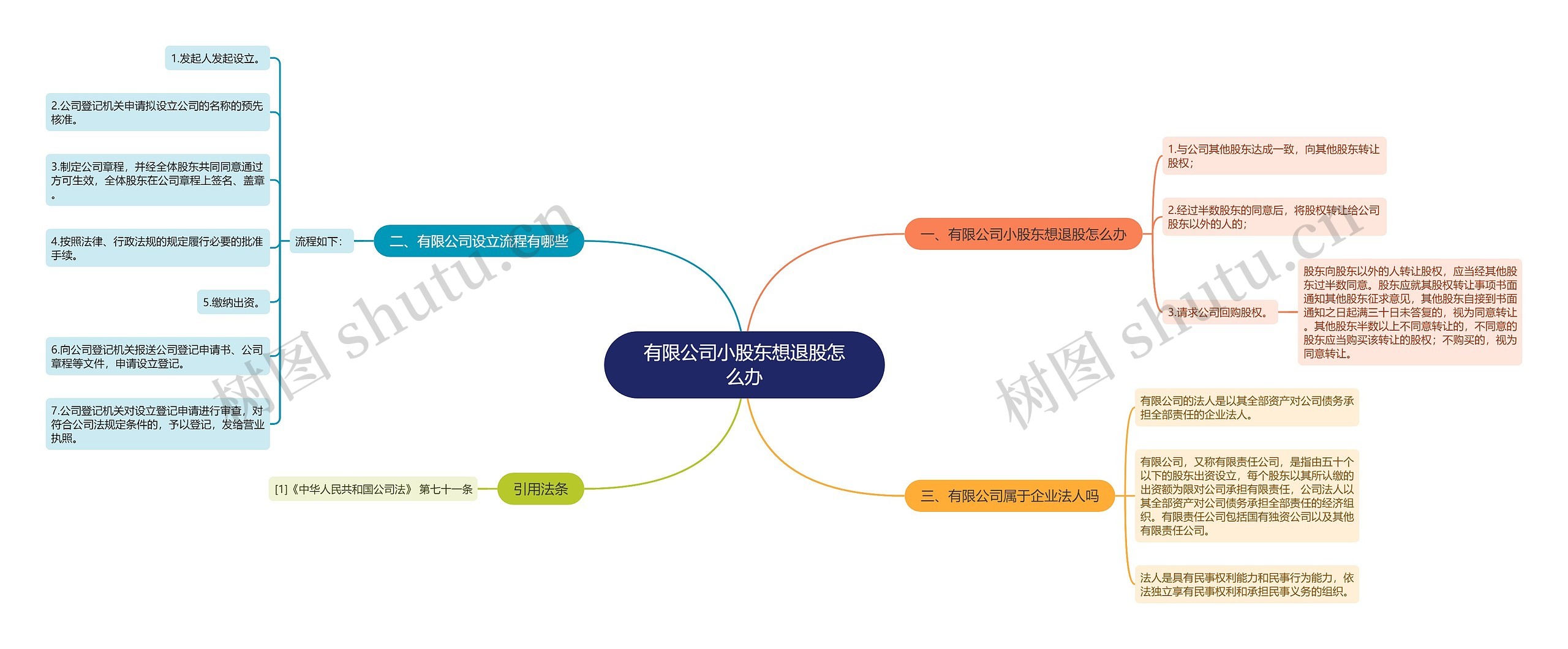 有限公司小股东想退股怎么办