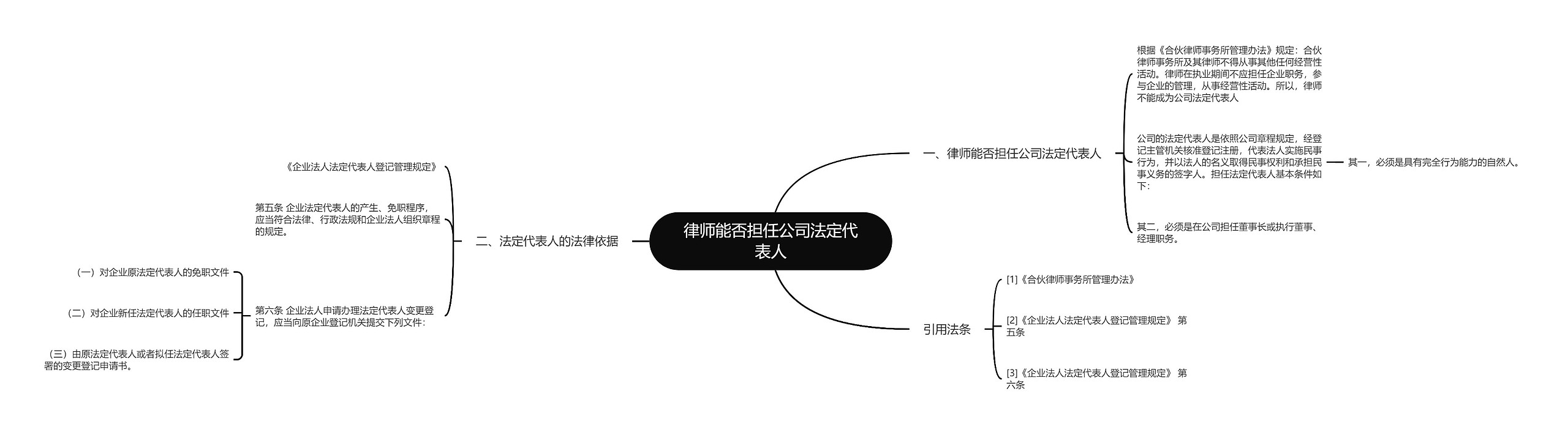 律师能否担任公司法定代表人思维导图