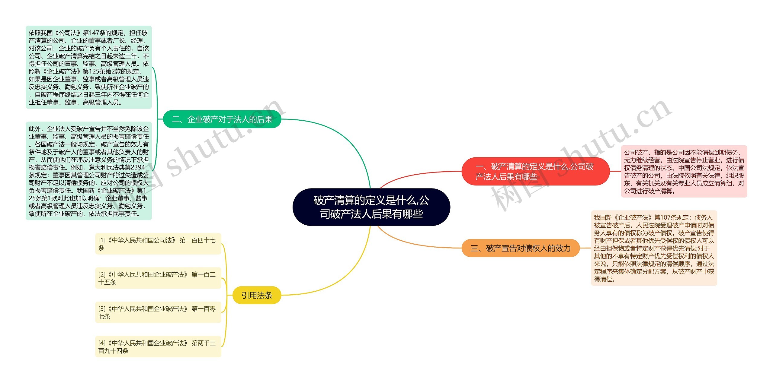 破产清算的定义是什么,公司破产法人后果有哪些