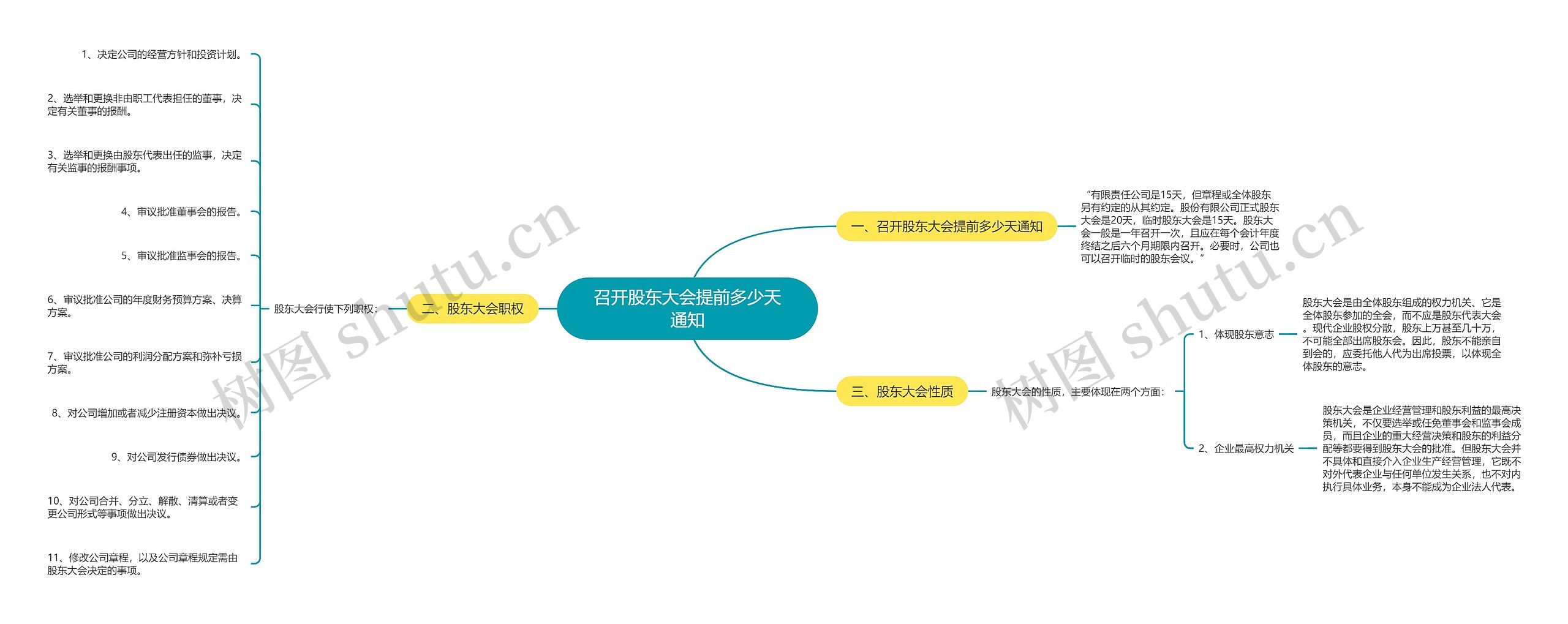 召开股东大会提前多少天通知