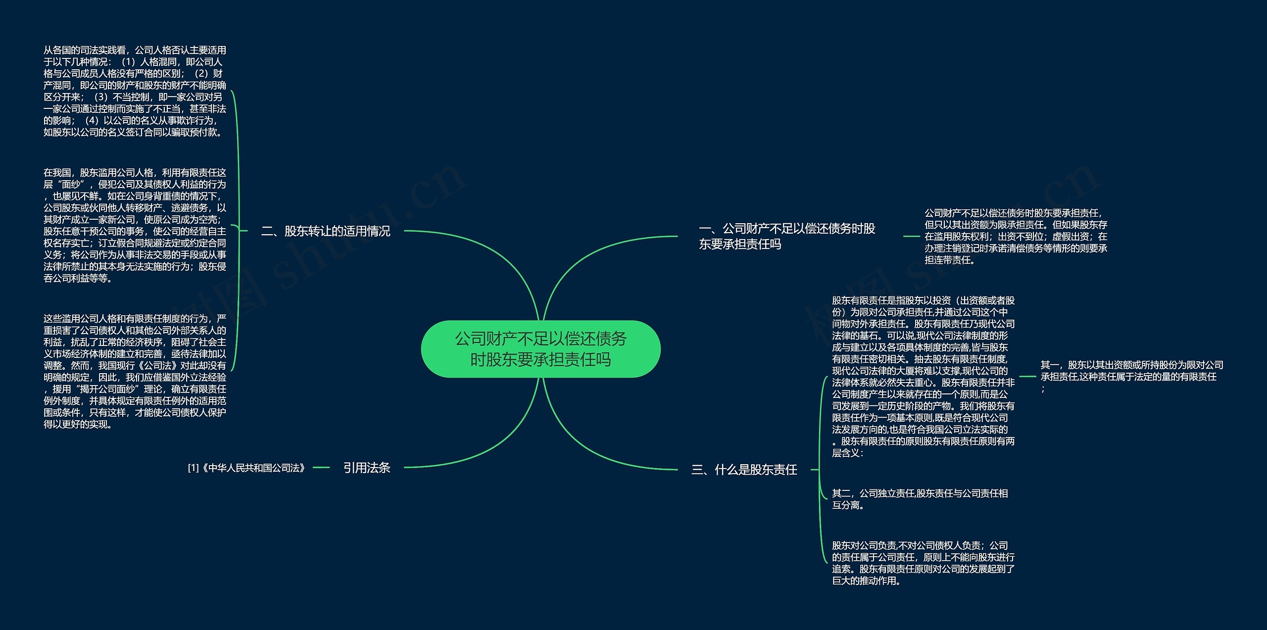 公司财产不足以偿还债务时股东要承担责任吗思维导图