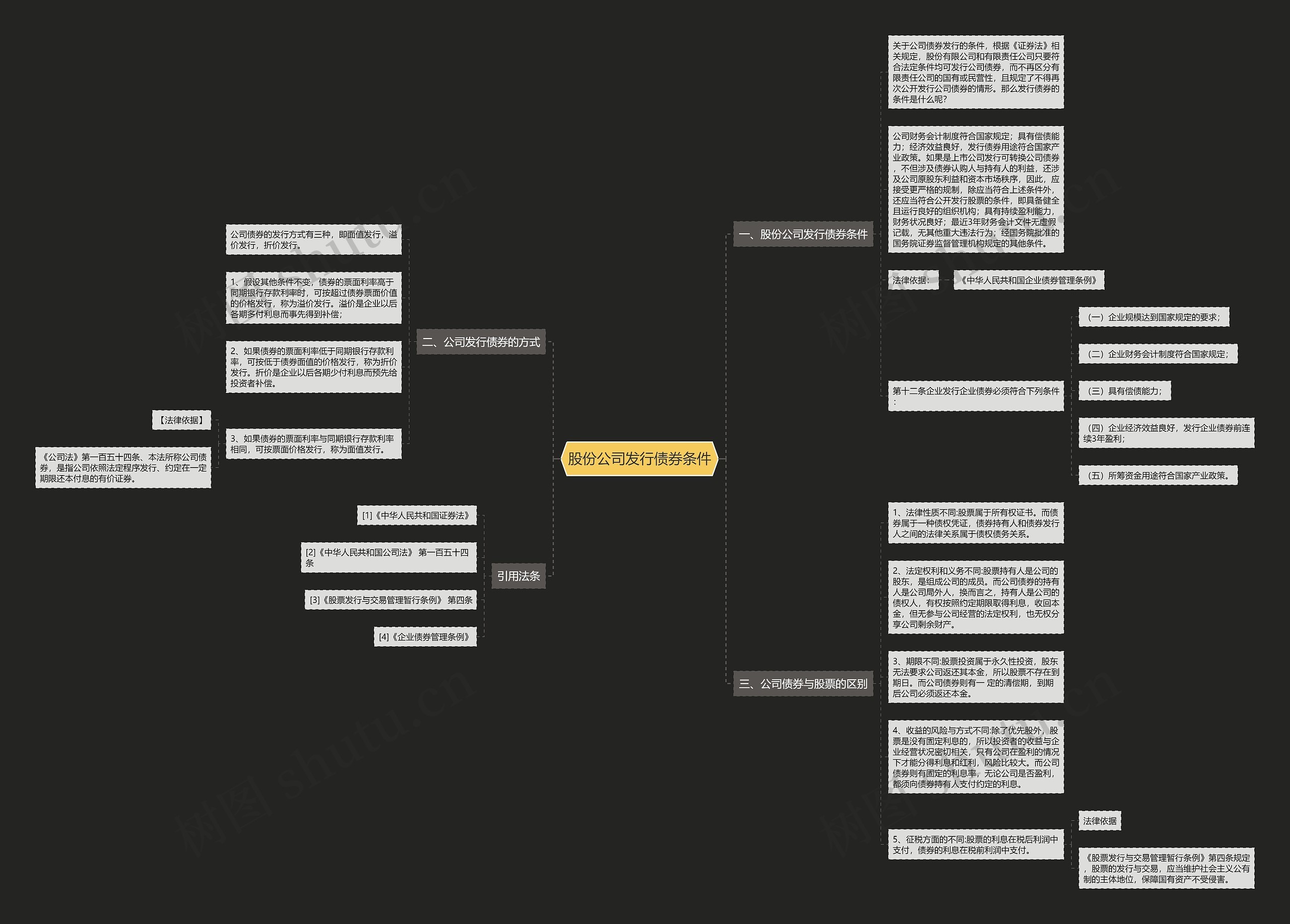 股份公司发行债券条件思维导图