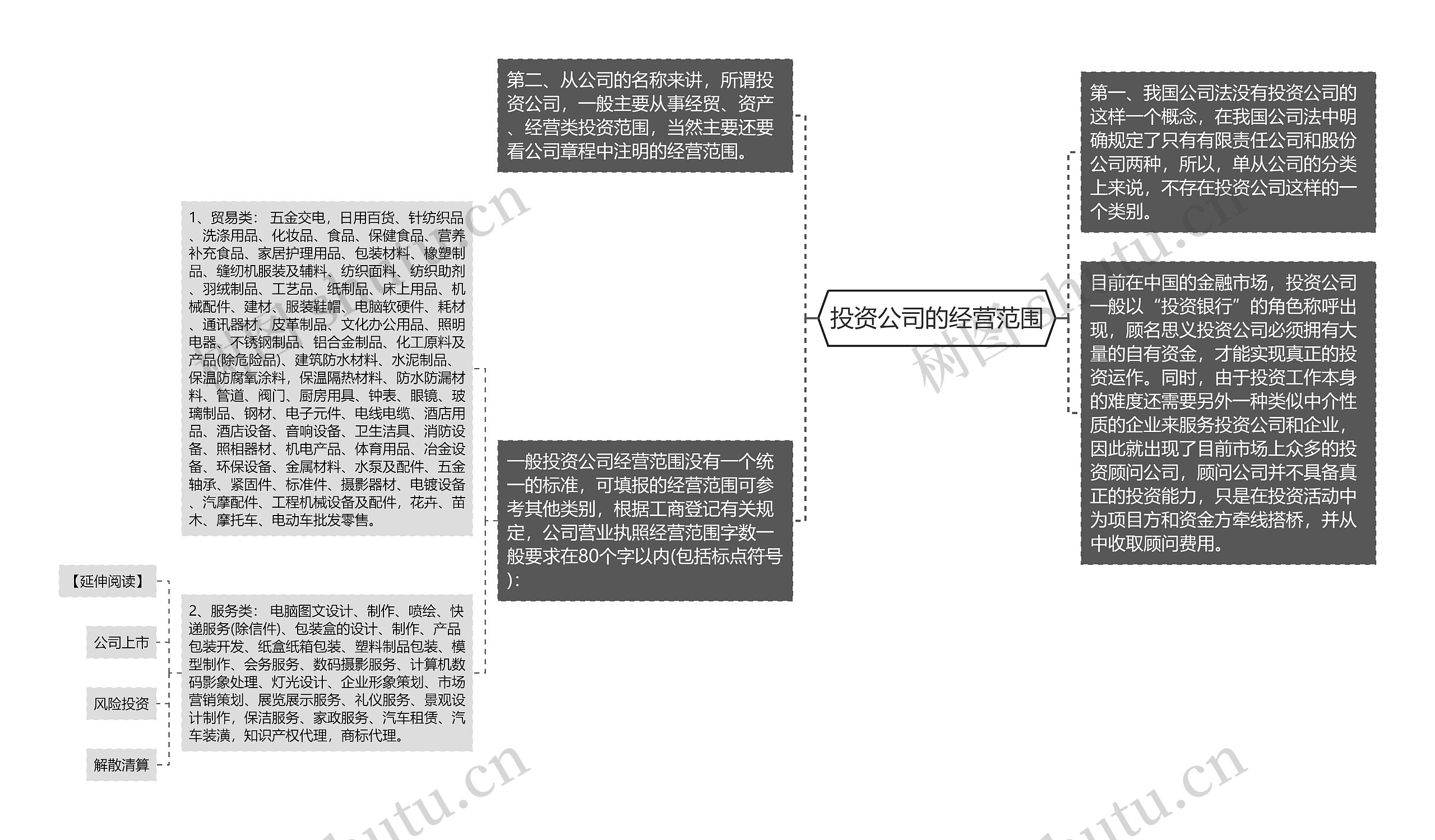 投资公司的经营范围思维导图