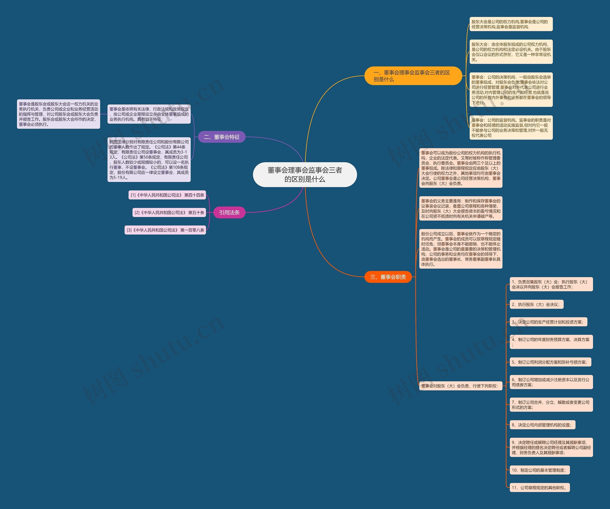 董事会理事会监事会三者的区别是什么思维导图