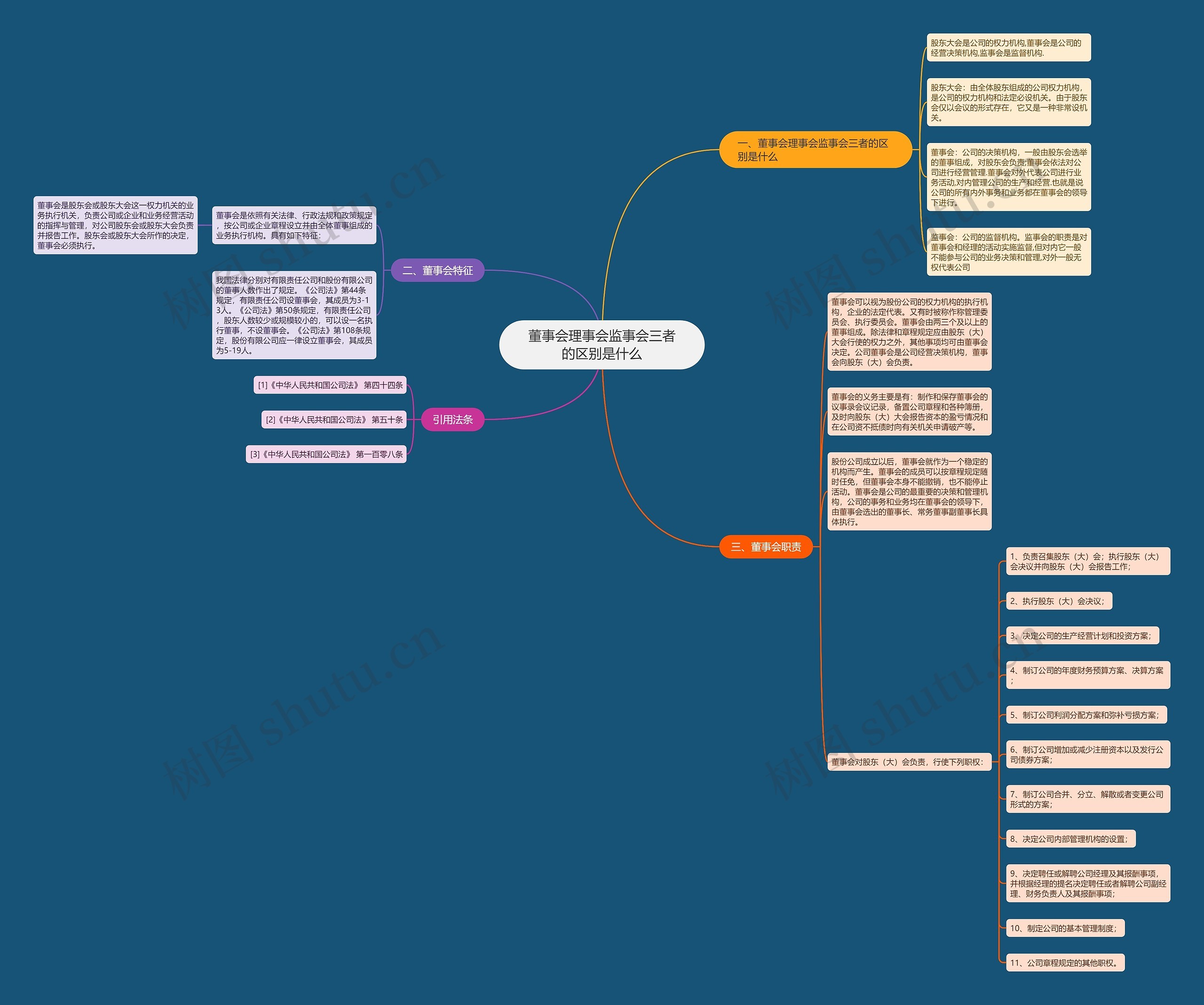 董事会理事会监事会三者的区别是什么 董事会理事会监事会三者的区别是什么