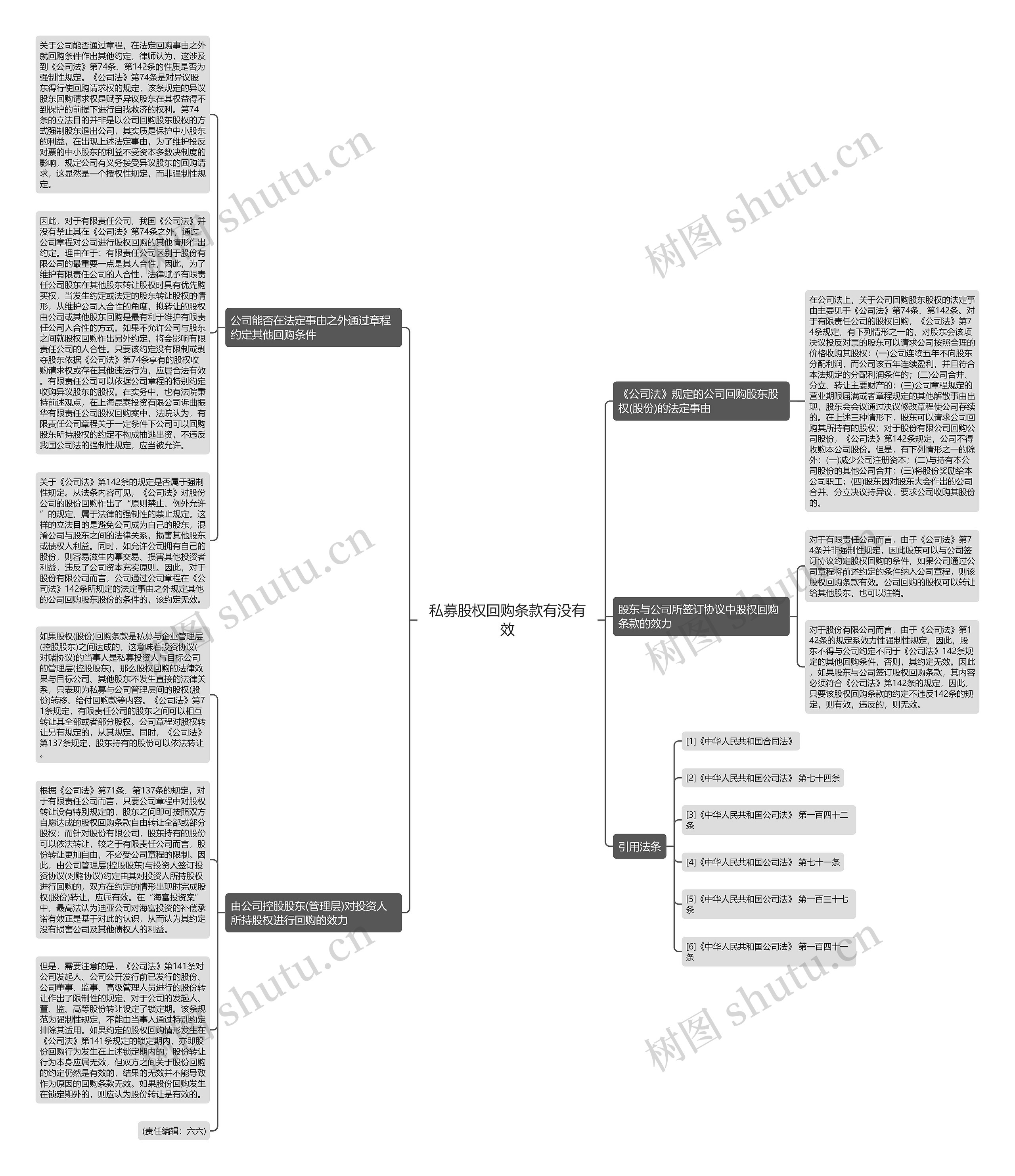 私募股权回购条款有没有效思维导图