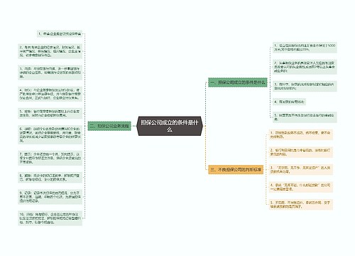 担保公司成立的条件是什么