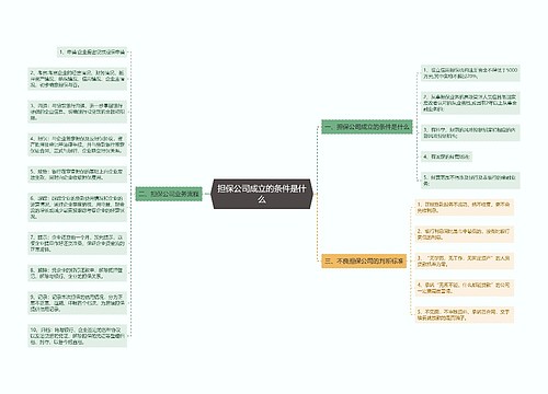 担保公司成立的条件是什么