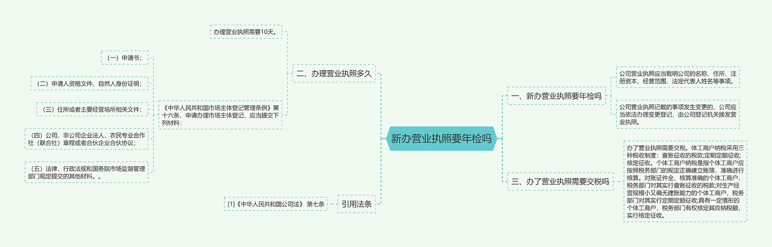 新办营业执照要年检吗