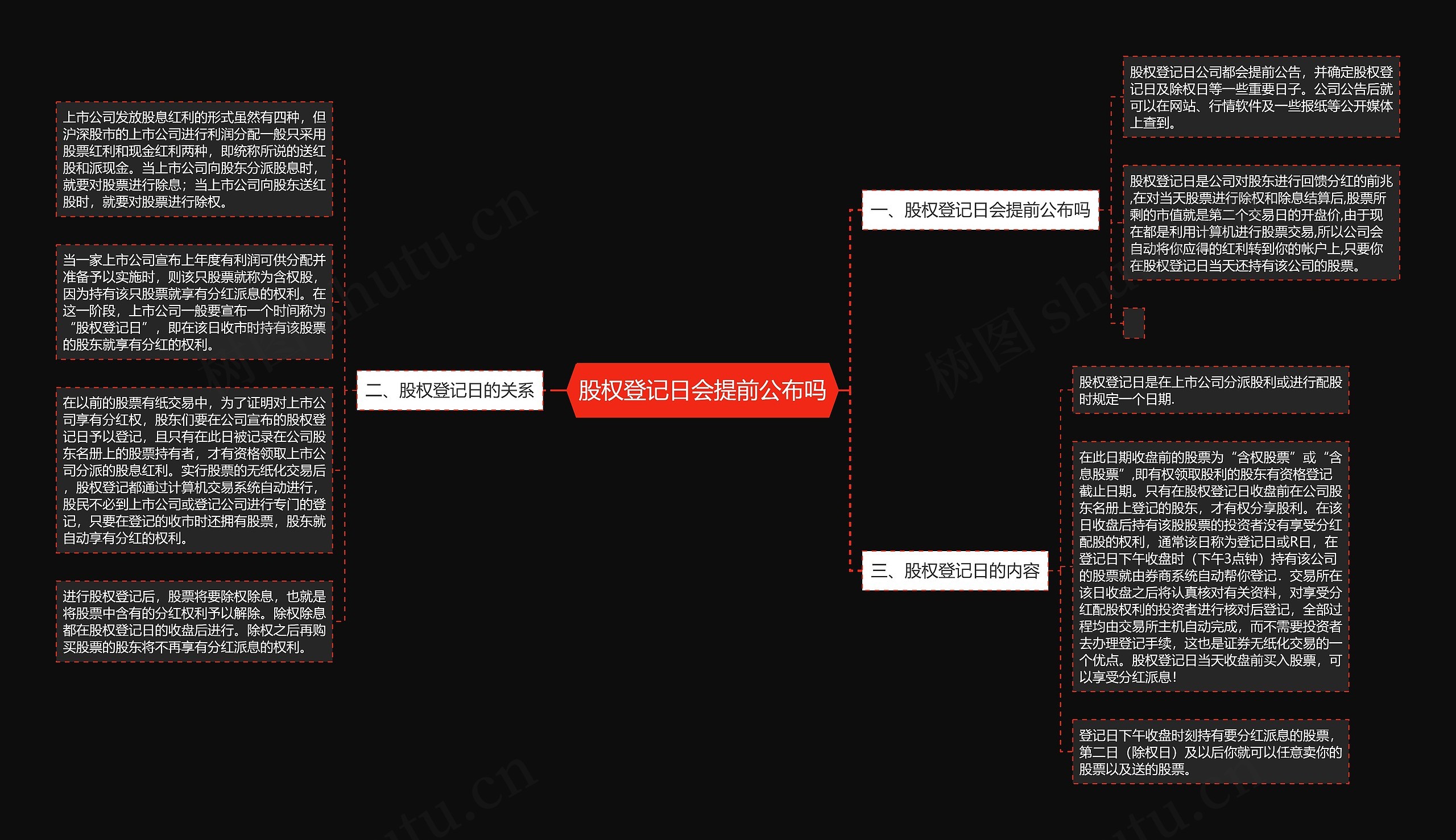 股权登记日会提前公布吗思维导图