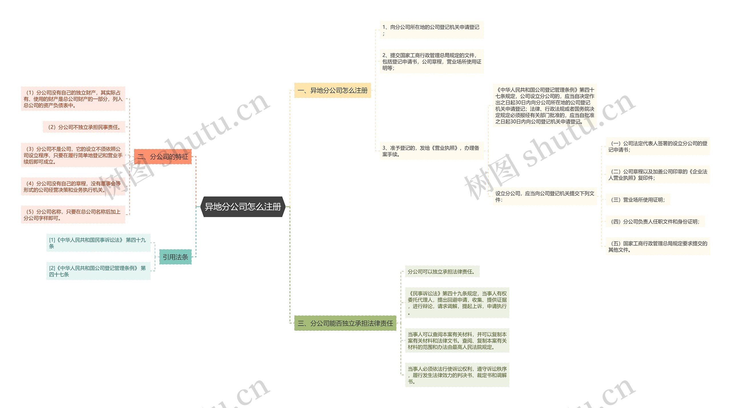 异地分公司怎么注册