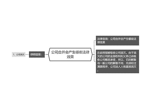 公司合并会产生哪些法律效果